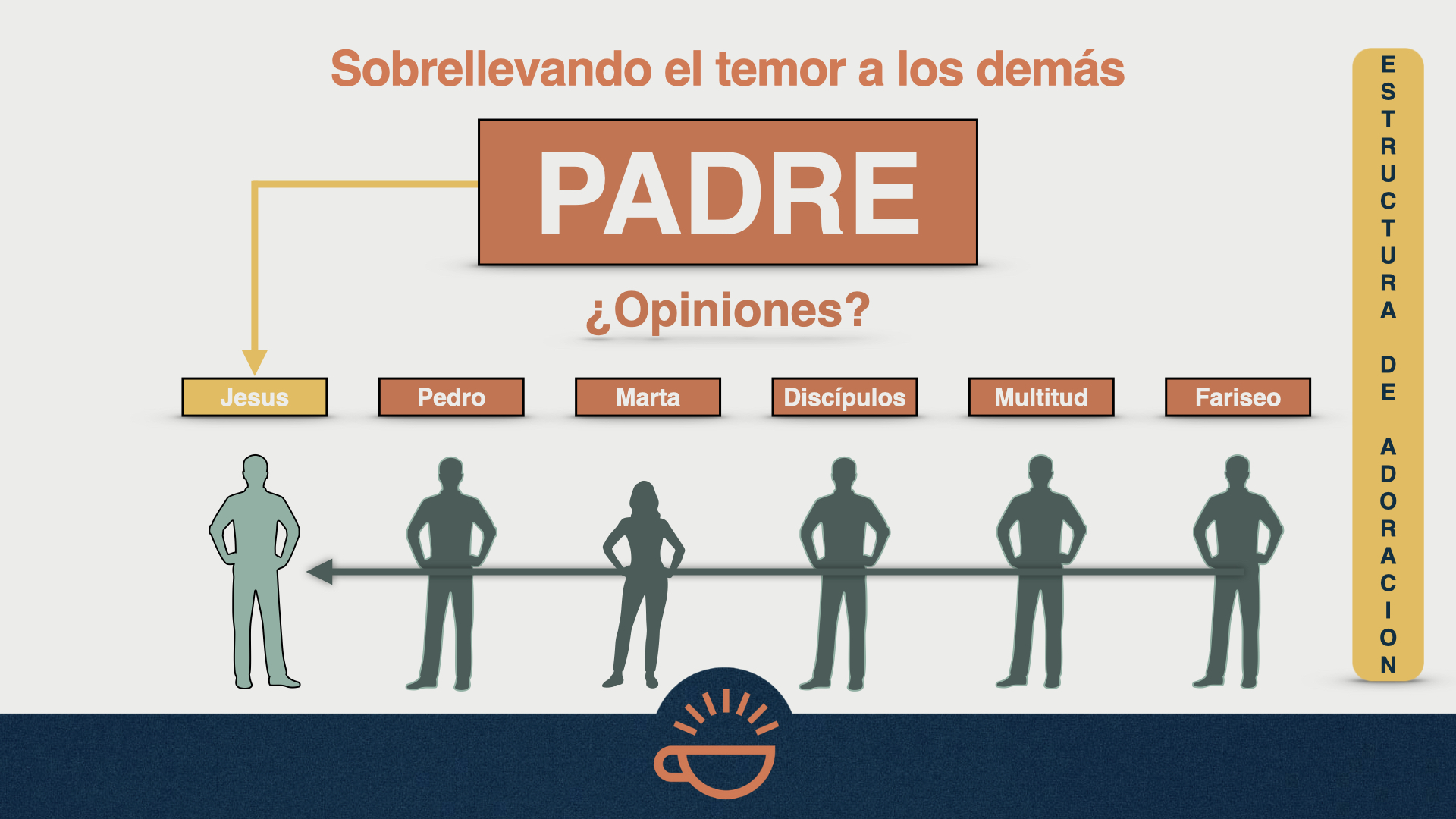 FOM Spanish 04