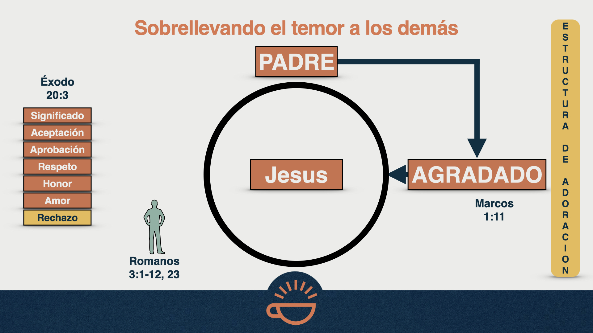FOM Spanish 05